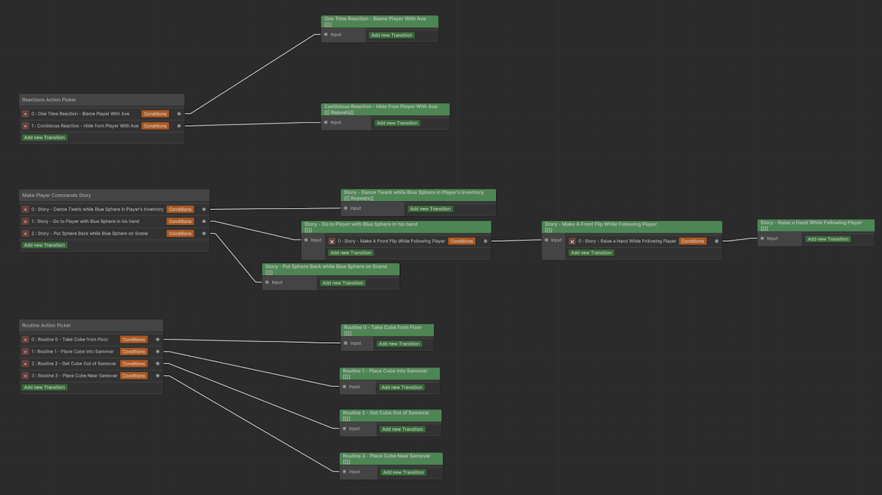 Command Executor graph used for NPC scenario authoring in Unity